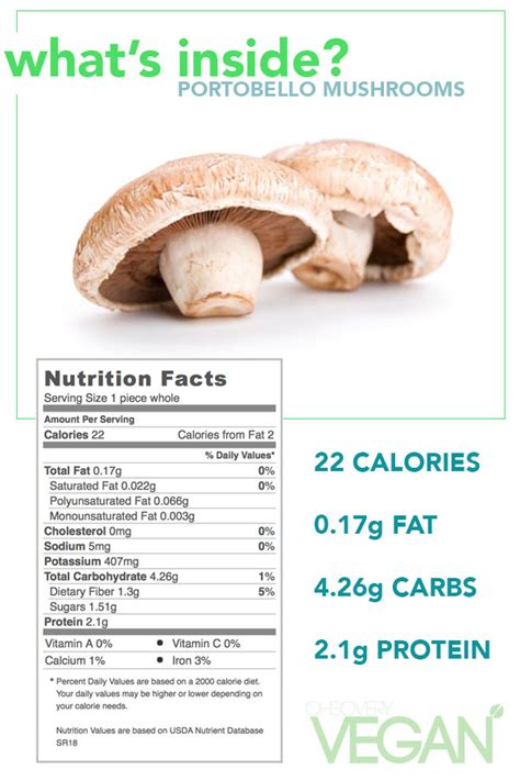 Chipotle Lime Portobello Mushrooms - calories, carbs, nutrition