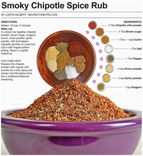 Chipotle Spice Rub - calories, carbs, nutrition