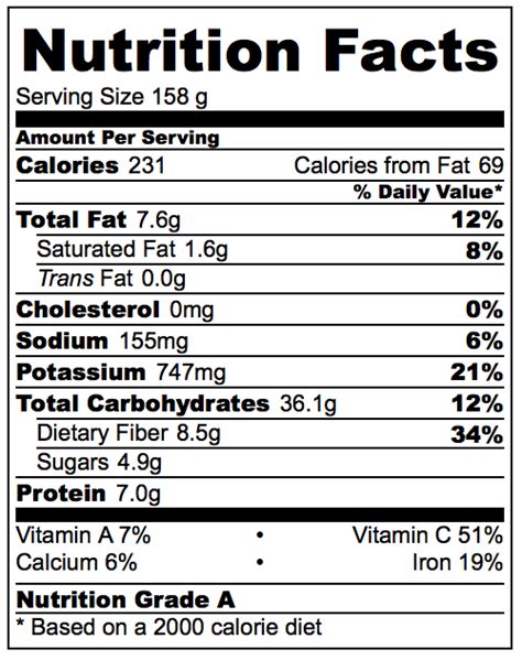 Chipotle Sweet Potato Soup - calories, carbs, nutrition