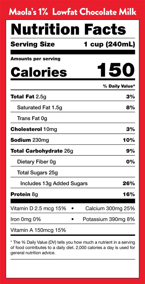 Choc Milk - calories, carbs, nutrition