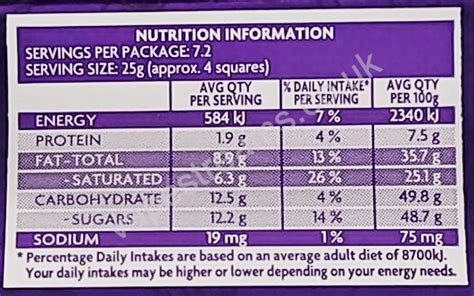 Chocolate Coconut Rough - calories, carbs, nutrition