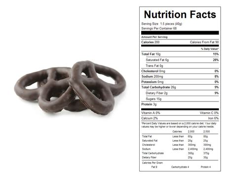 Chocolate Covered Pretzels - calories, carbs, nutrition