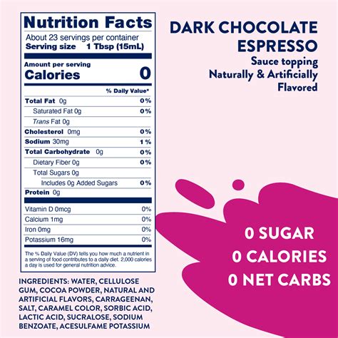 Chocolate Espresso Sauce - calories, carbs, nutrition