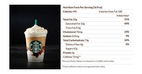 Chocolate Frappe 16oz - calories, carbs, nutrition