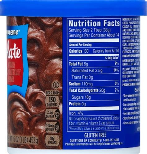 Chocolate Fudge Frosting - calories, carbs, nutrition