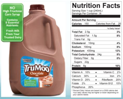 Chocolate Milk - calories, carbs, nutrition