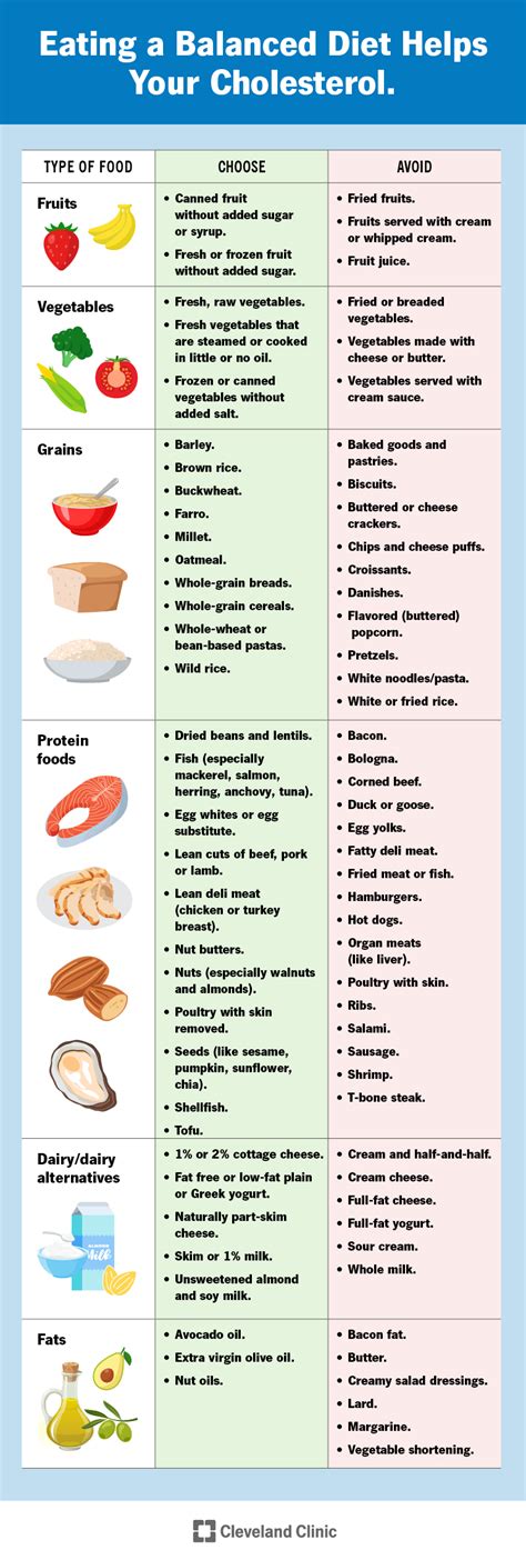 Cholesterol Free Migas - calories, carbs, nutrition