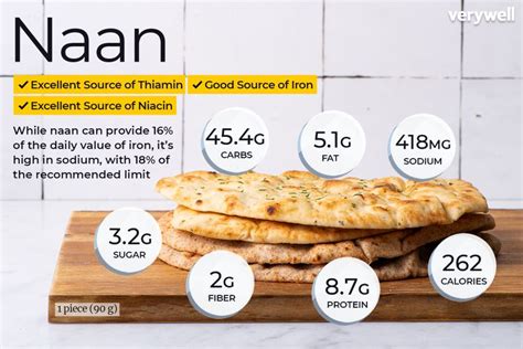 Chota Naan Bread - calories, carbs, nutrition