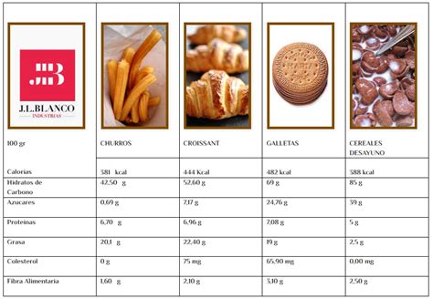 Churros - calories, carbs, nutrition