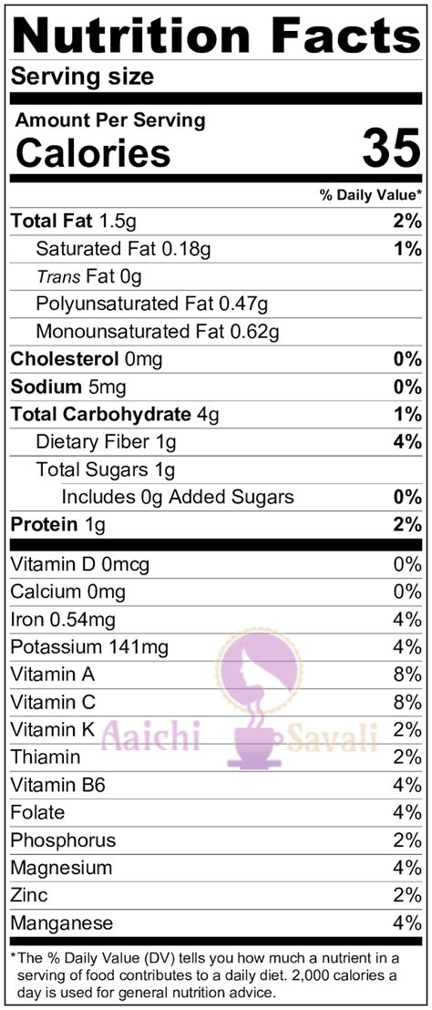 Chutney Tomato 1 Tbsp - calories, carbs, nutrition