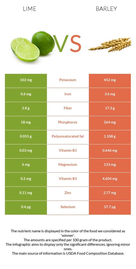 Cilantro Lime Barley - calories, carbs, nutrition