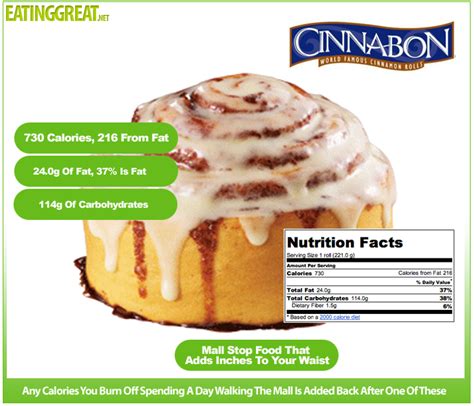 Cinnabon - calories, carbs, nutrition