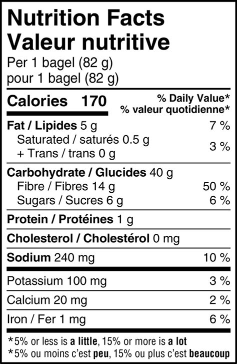 Cinnamon Raisin Bagel (63651.1) - calories, carbs, nutrition