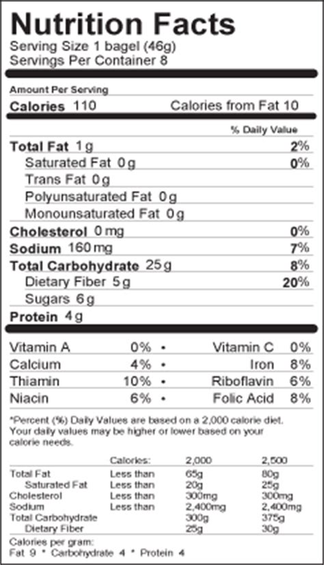 Cinnamon Raisin - calories, carbs, nutrition