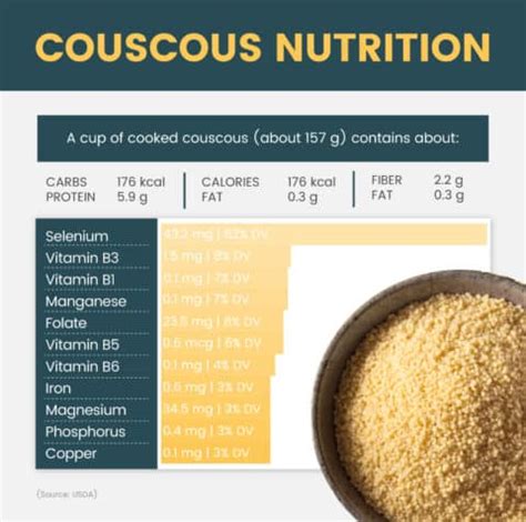 Citrus Cous Cous - calories, carbs, nutrition