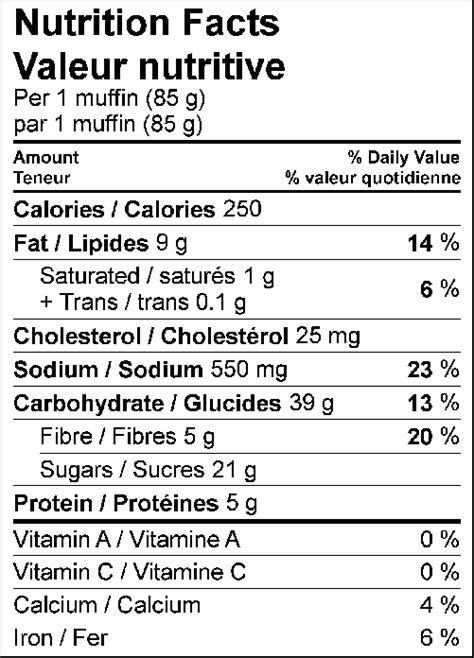 Classic Blueberry Muffin - calories, carbs, nutrition