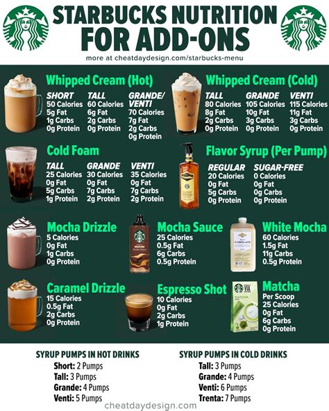 Classic Coffee Syrup (81010.8) - calories, carbs, nutrition