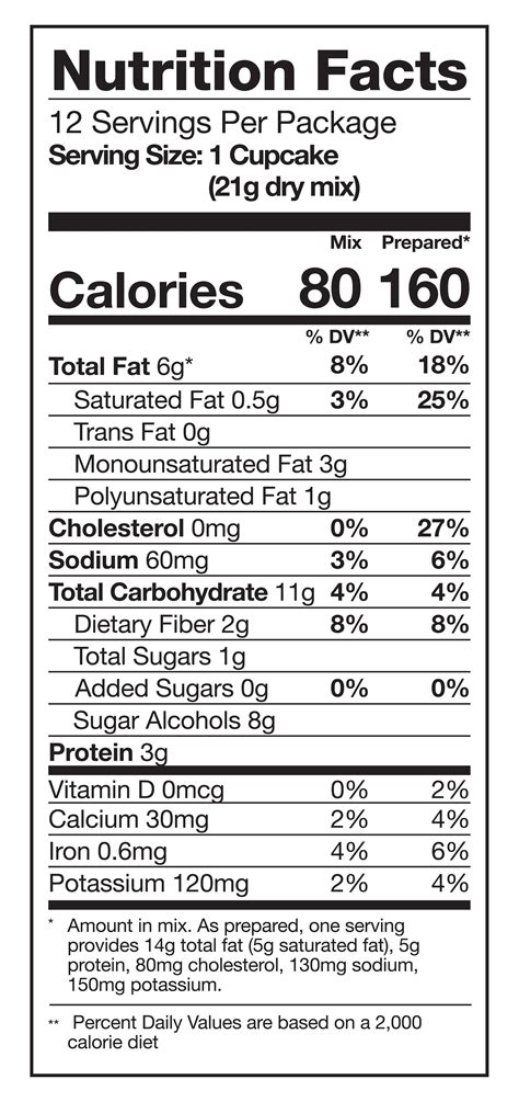 Classic Yellow Cake (Mix Only) - calories, carbs, nutrition