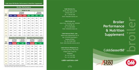 Cobb - calories, carbs, nutrition