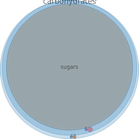 Cocktail mix, non-alcoholic, concentrated, frozen - calories, carbs, nutrition