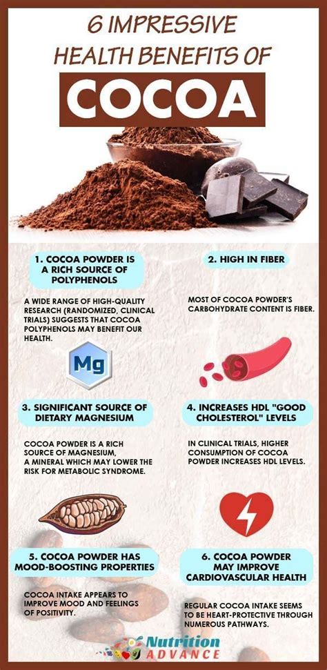 Cocoa - calories, carbs, nutrition