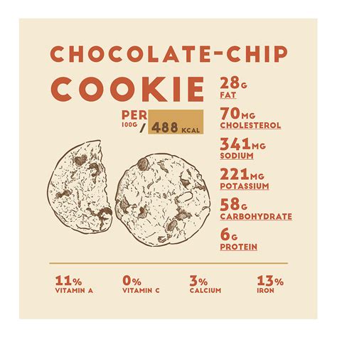 Coconut Chocolate Chip Cookie - calories, carbs, nutrition