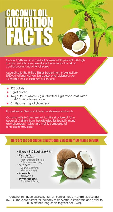Coconut oil - calories, carbs, nutrition