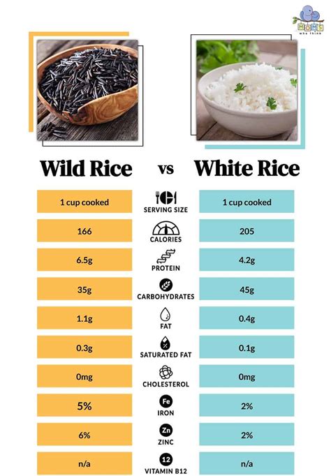 Coconut Rice - calories, carbs, nutrition