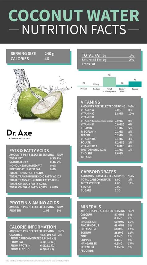 Coconut Water - calories, carbs, nutrition