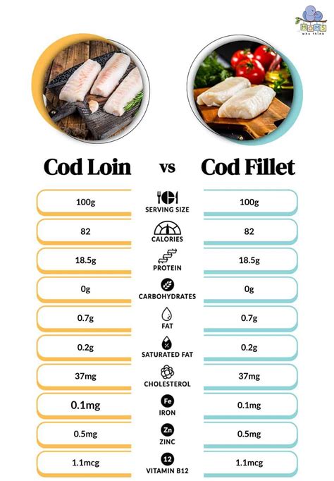 Cod Fillets - calories, carbs, nutrition