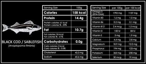 Cod New Brunswick - calories, carbs, nutrition