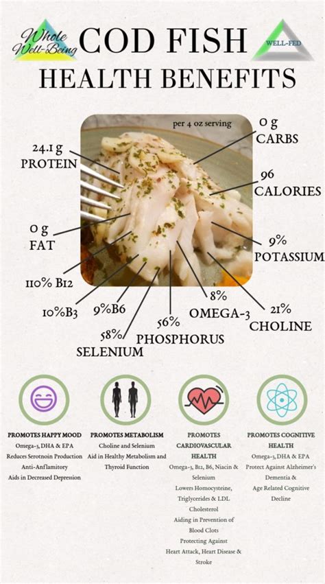 Cod Tian - calories, carbs, nutrition