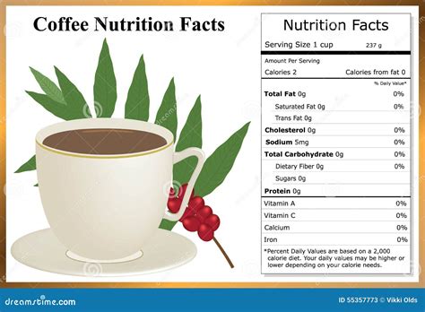 Coffee - calories, carbs, nutrition