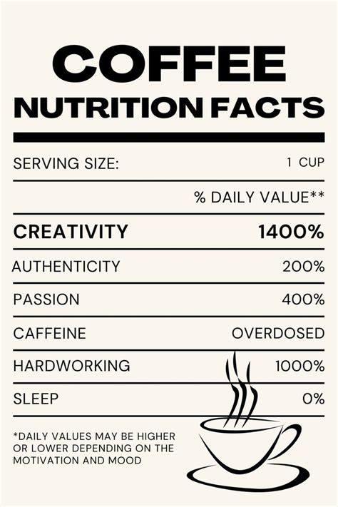 Coffee - Regular - calories, carbs, nutrition