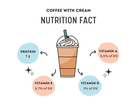 Coffee with Creamer - calories, carbs, nutrition