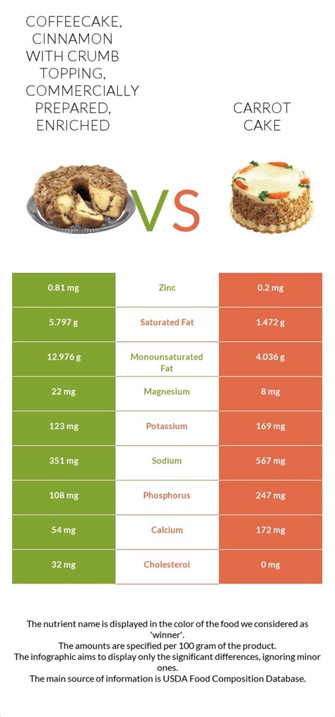 Coffeecake, cinnamon with crumb topping, dry mix - calories, carbs, nutrition