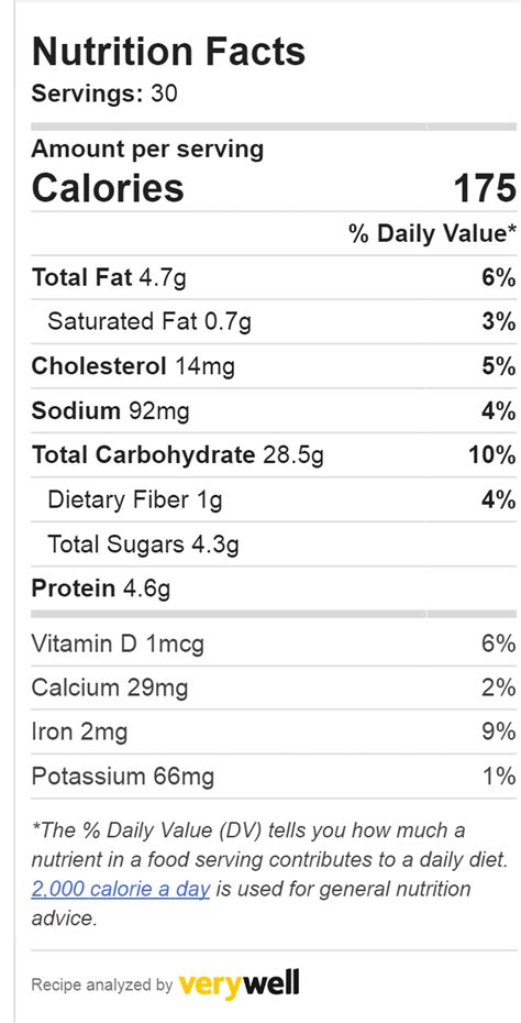 Colache - calories, carbs, nutrition