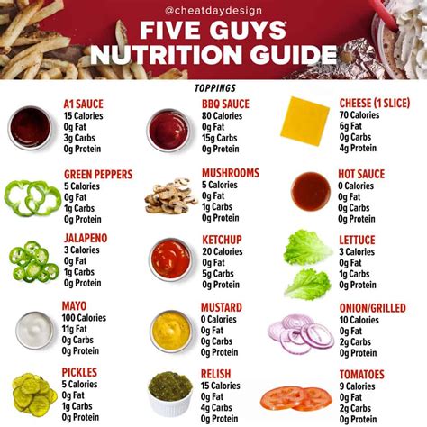 Condiment Toppings - calories, carbs, nutrition