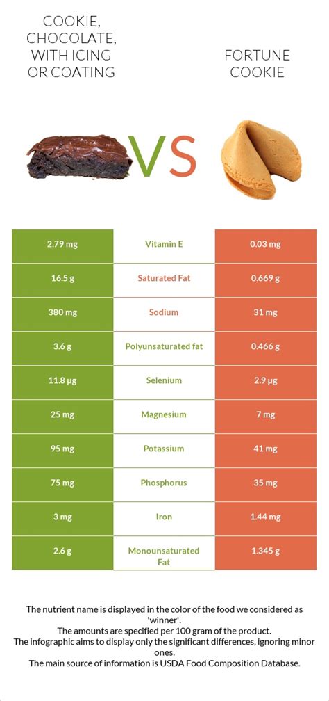 Cookie, chocolate, with icing or coating - calories, carbs, nutrition