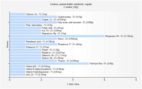 Cookies, peanut butter sandwich, regular - calories, carbs, nutrition