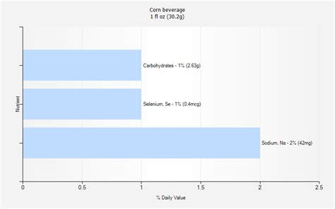Corn beverage - calories, carbs, nutrition