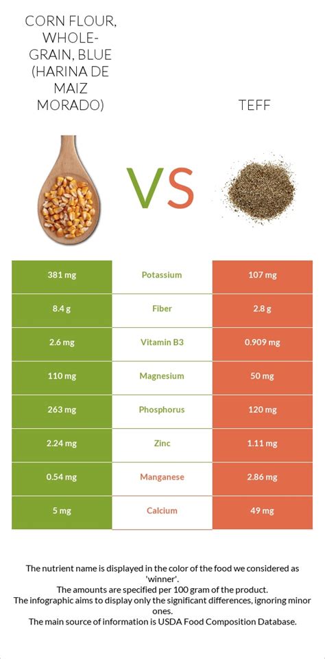 Corn flour, whole-grain, blue (harina de maiz morado) - calories, carbs, nutrition