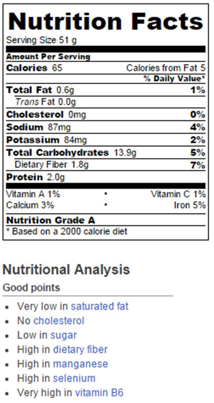 Corn Muffins, Traditional - calories, carbs, nutrition