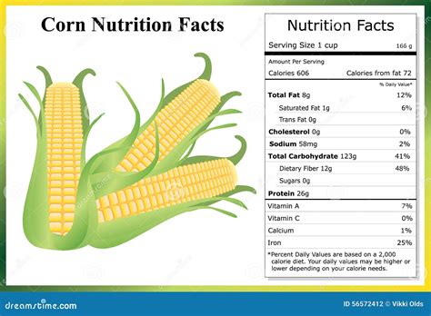 Corn - calories, carbs, nutrition