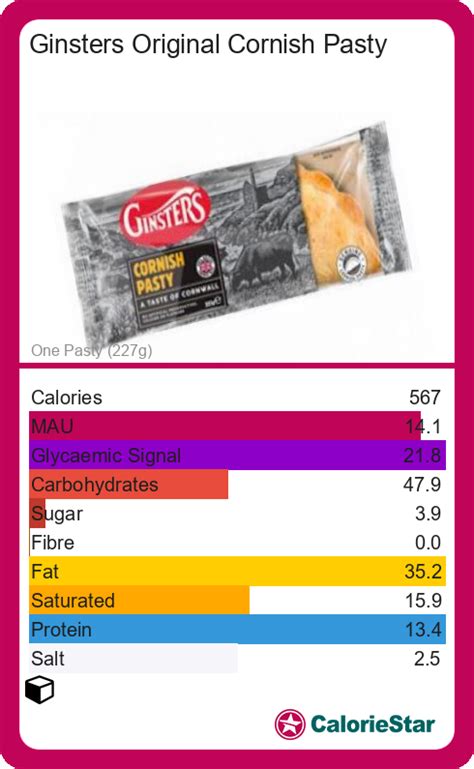 Cornish Pasty - calories, carbs, nutrition