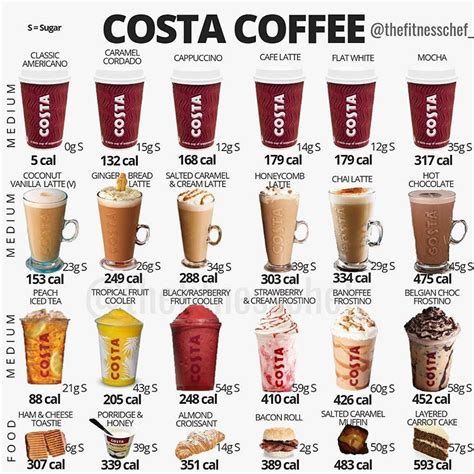 Costa Cappuccino - calories, carbs, nutrition