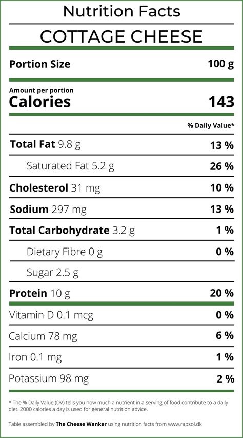 Cottage Cheese (1%) by the Ounce - calories, carbs, nutrition