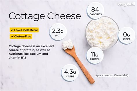 Cottage Cheese - calories, carbs, nutrition