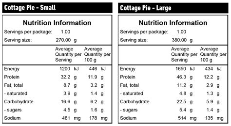 Cottage Pie - calories, carbs, nutrition