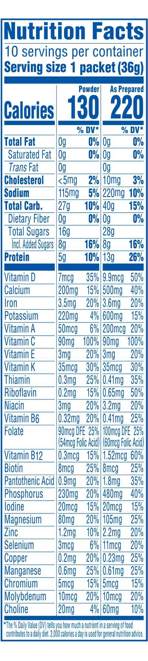 Country Breakfast - calories, carbs, nutrition